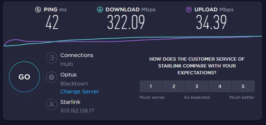 Starlink internet speed tests