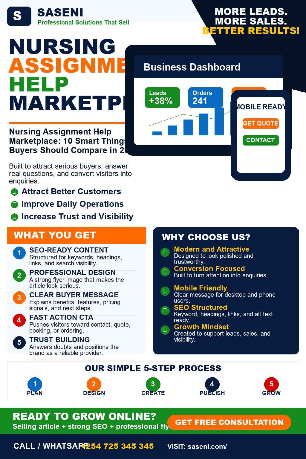 Nursing Assignment Help Marketplace