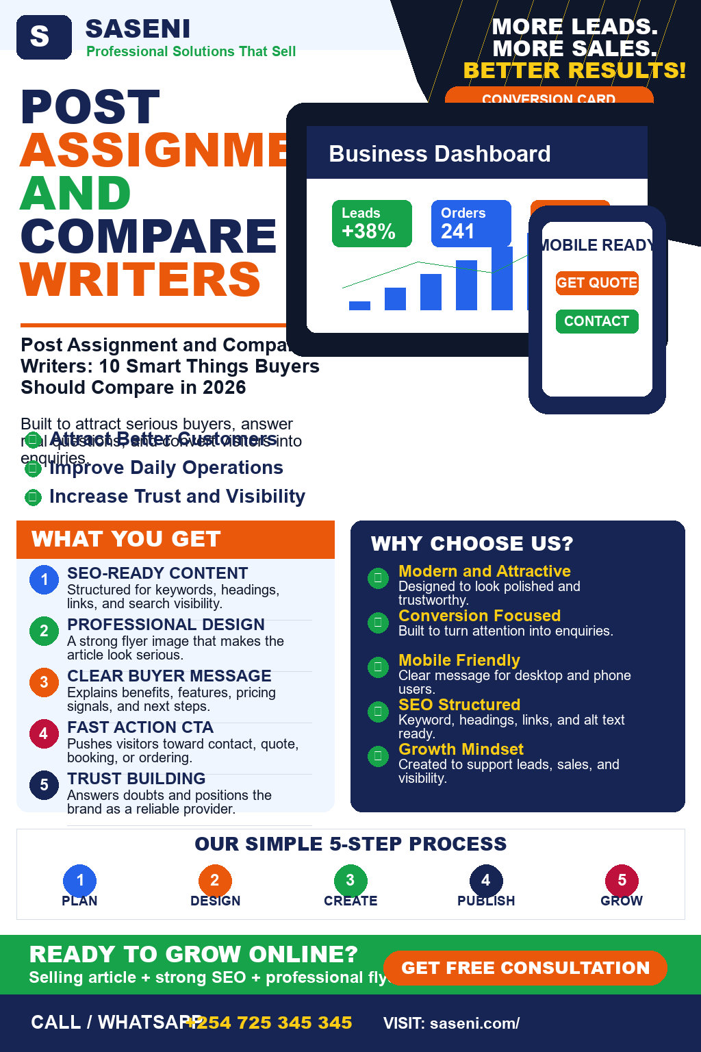 Post Assignment and Compare Writers