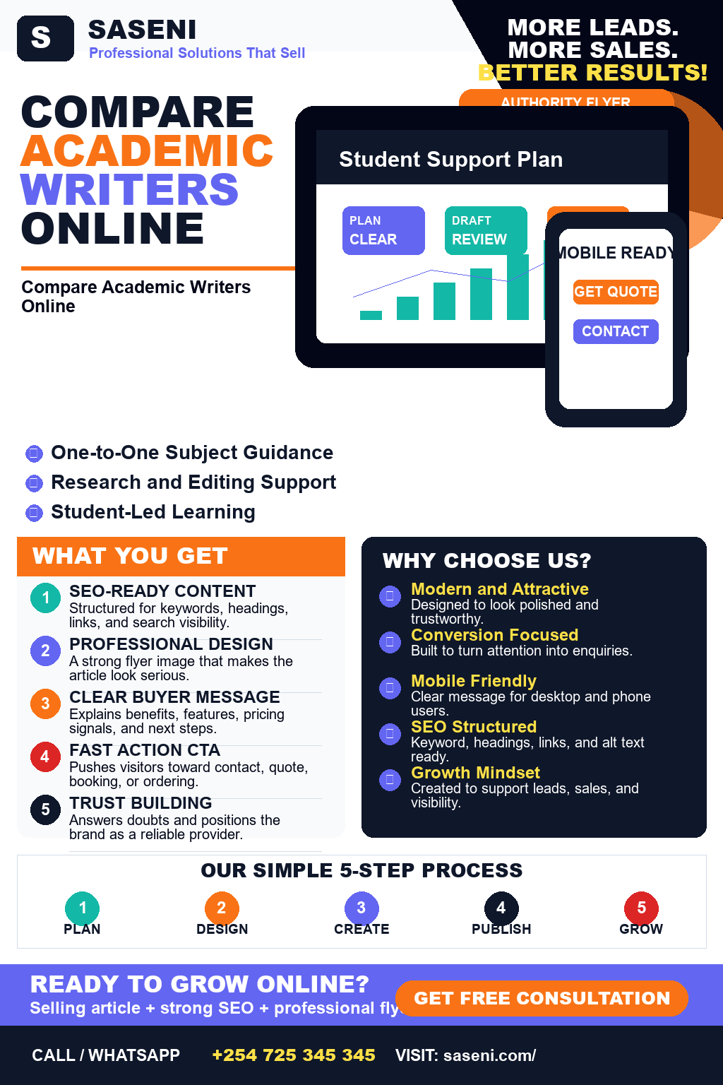 Compare Academic Writers Online